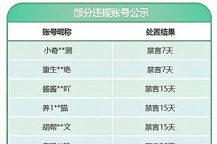 奇才主帅夸新援：巴格利球技娴熟&球感上佳 利弗斯有攻防一体潜力